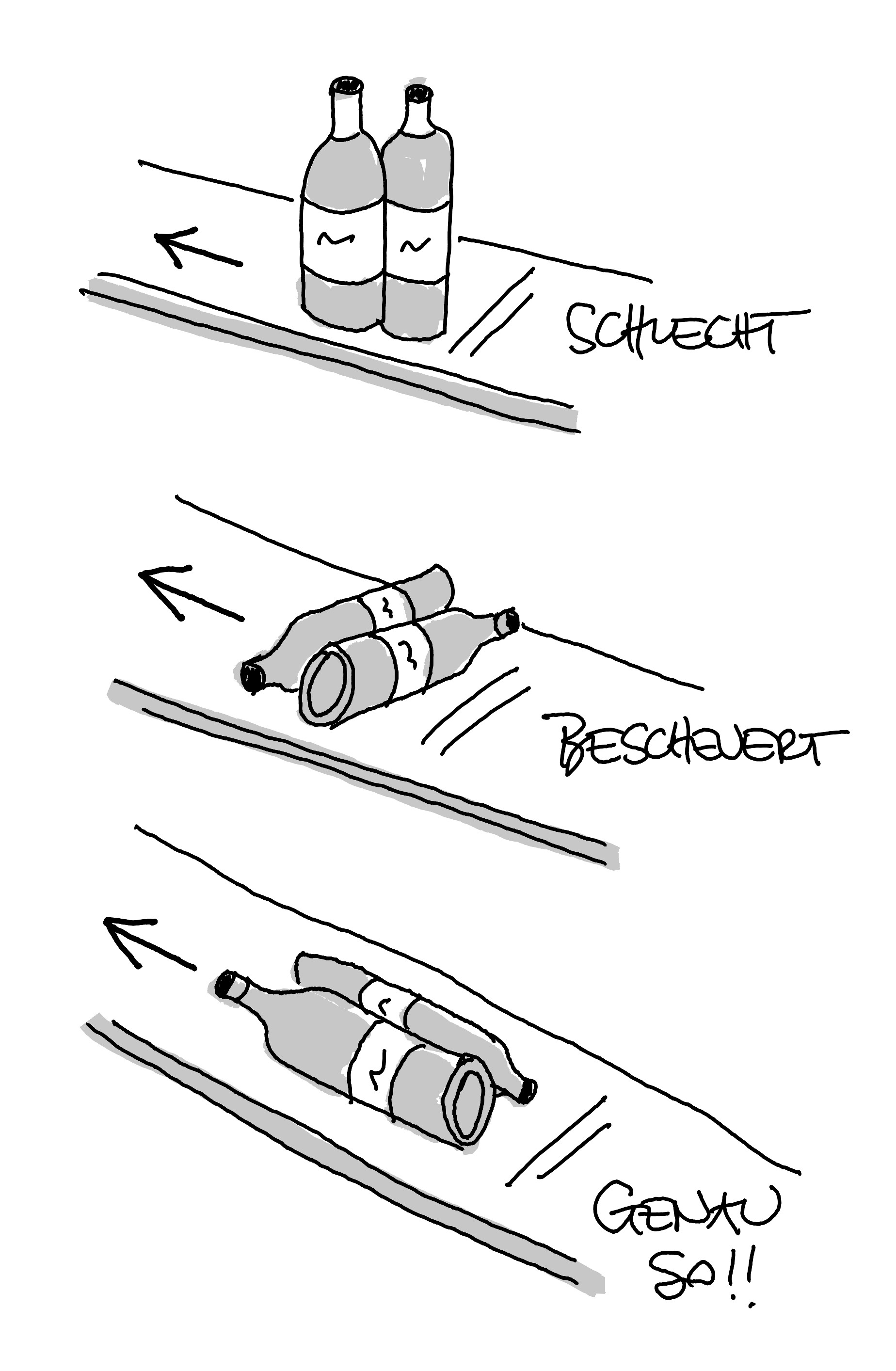 Handgezeichnete Illustration mit drei Varianten, wie Flaschen auf einem Kassenband positioniert werden können. Oben: zwei Flaschen stehen aufrecht nebeneinander – beschriftet mit SCHLECHT. Mitte: zwei Flaschen liegen quer – beschriftet mit BESCHEUERT. Unten: zwei Flaschen liegen parallel nebeneinander in Fahrtrichtung – beschriftet mit GENAU SO!! Ein Pfeil zeigt jeweils die Bewegungsrichtung an.